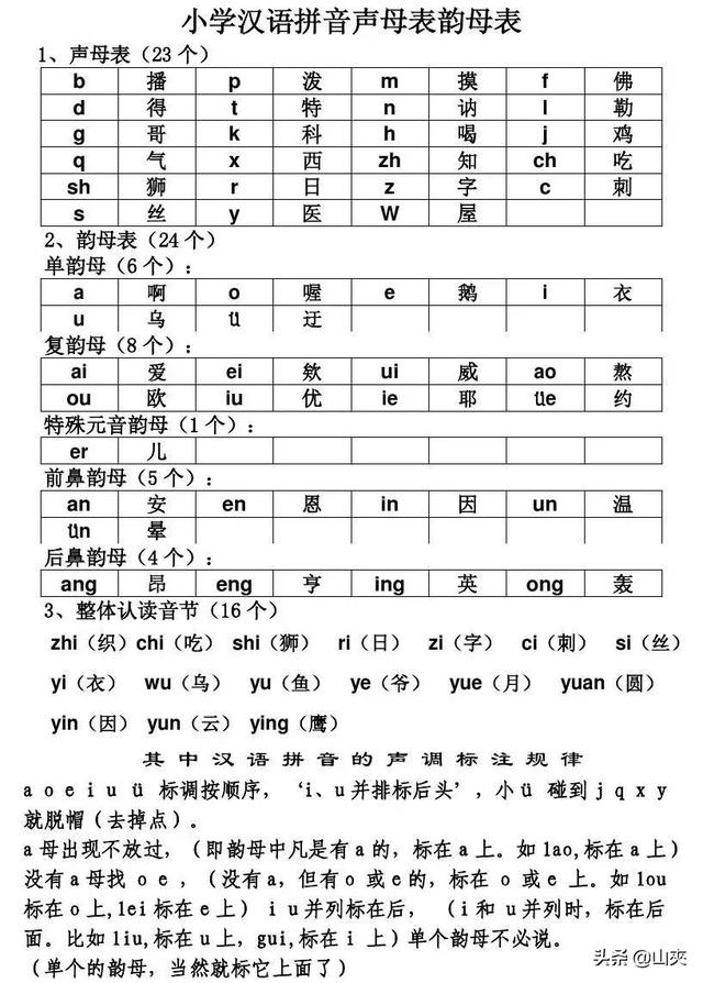 26个声母和韵母表(声母有哪几个)