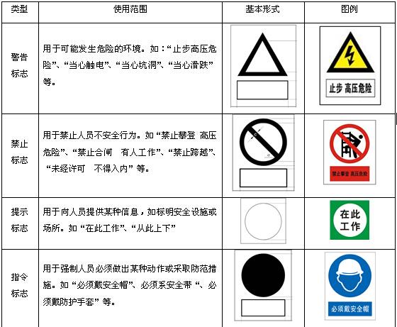 安全标识标牌大全（车间安全标识标牌大全）